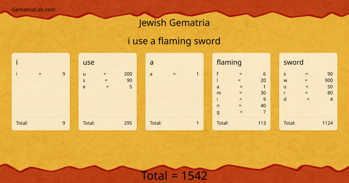i use a flaming sword in jewish Gematria